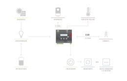 Energiemanagement System Smartfox Pro Light 2
