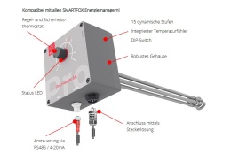 Smartfox Pro Heater 3K-9K Warmwasserbereiter Heizstab