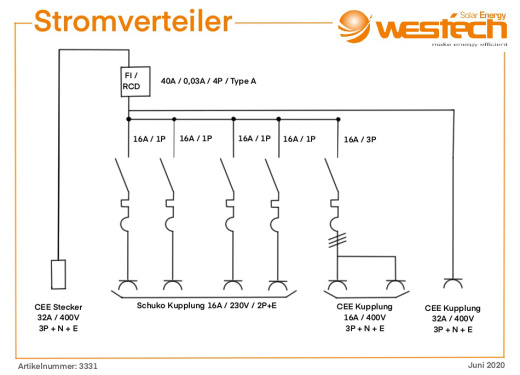 CEE Stromverteiler In 32A 400V Out 4x230V 1x32A 2x16A 400V mit FI IP44