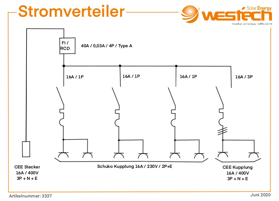 Stromverteiler CEE Baustromverteiler 16A//400V auf 6x230V Vollgummi 2506