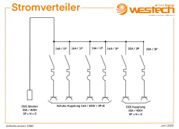 CEE Stromverteiler In 32A 400V Out 4x230V 2x32A 400V mit...