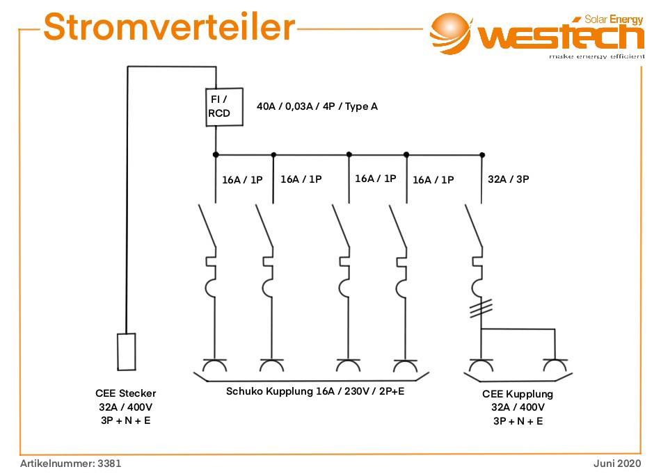 Stromverteiler Verteiler 12A belastbar inkl. Feinsicherung (2x4)