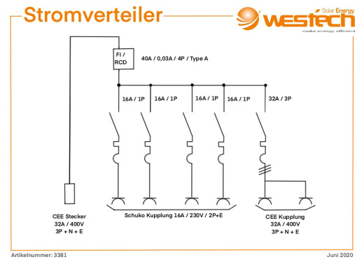 CEE Stromverteiler In 32A 400V Out 4x230V 2x32A 400V mit FI IP44
