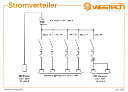 CEE Stromverteiler In 32A 400V Out 4x230V 2x32A 400V mit...