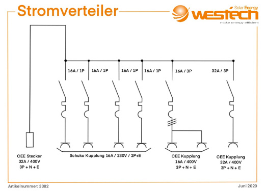 CEE Stromverteiler In 32A 400V Out 4x230V 1x32A 2x16A 400V mit LS IP44 