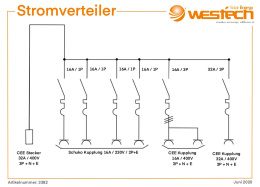 CEE Stromverteiler In 32A 400V Out 4x230V 1x32A 2x16A...