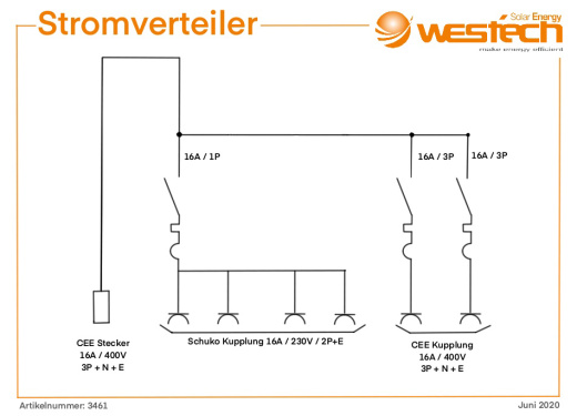 CEE Stromverteiler In 16A 400V Out 4x230V 2x16A 400V mit LS IP44