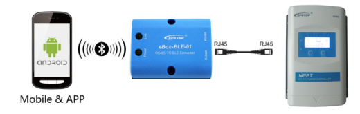 Monitoring Ebox Bluetooth RS485 Adapter